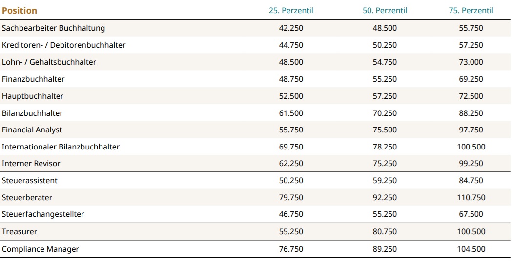 Gehälter-Buchhalter.jpg