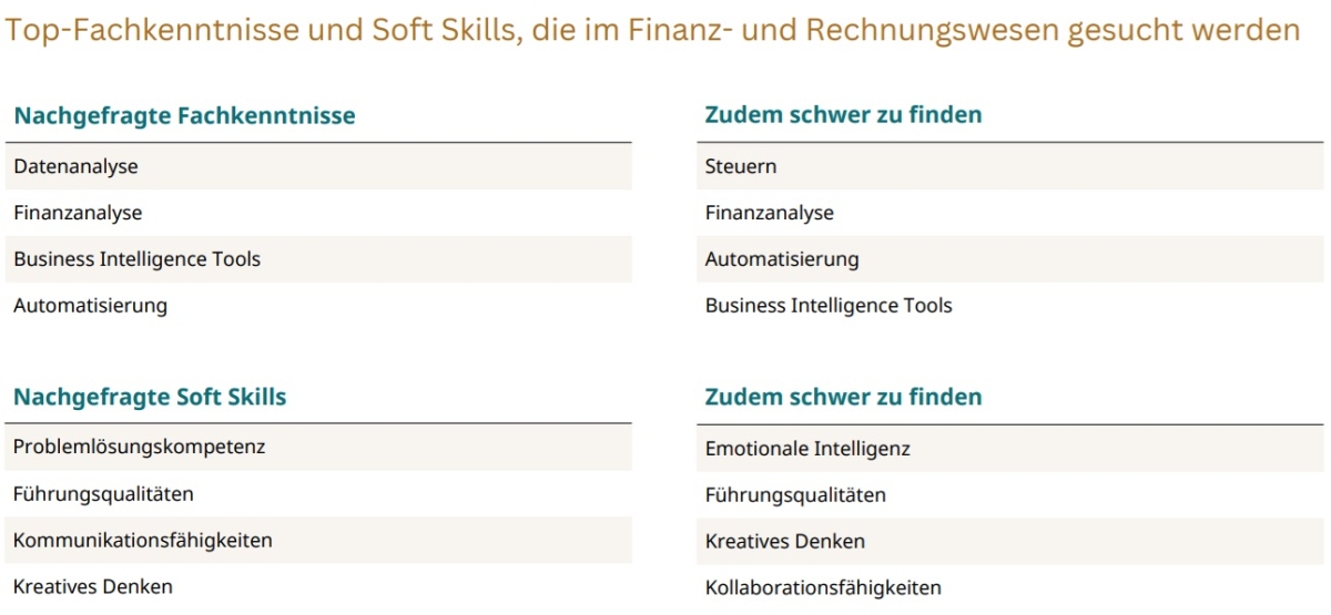 Softskills-Rechnungswesen-Controlling.jpg